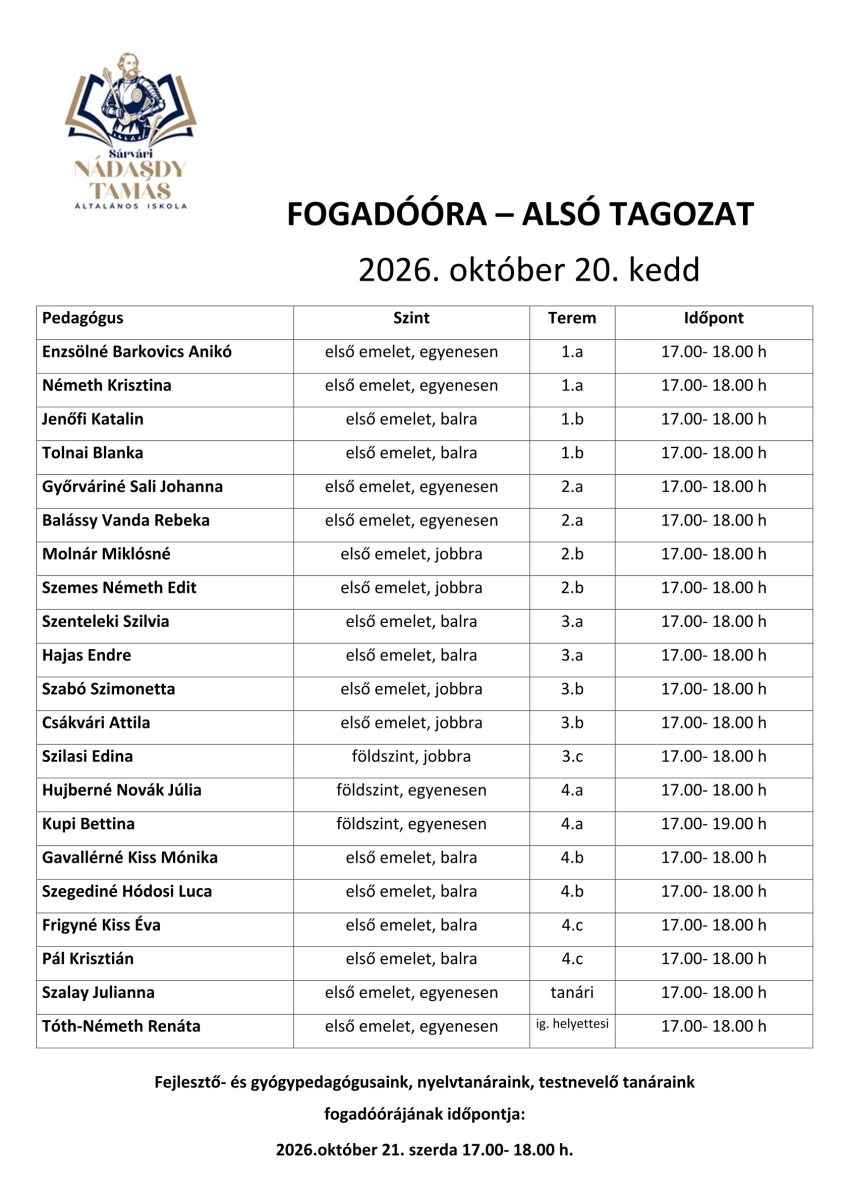 Fogadóóra alsó tagozaton 