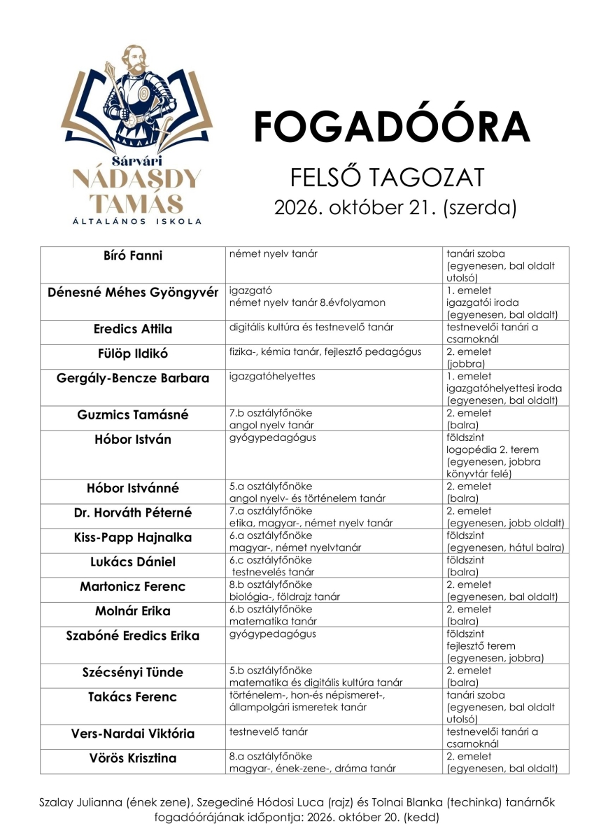 Fogadóóra felső tagozaton 